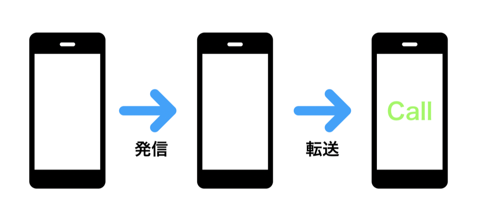 Iphone2台持ちユーザーにおすすめしたい3つの設定